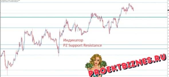 индикатор pz support resistance